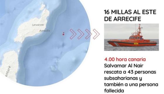 Migrasjon_Lanzarote_Arrecife_flyktningbåt_posisjon